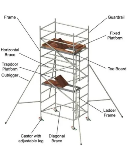 Mobile Scaffold Tower