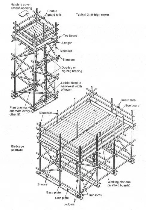 Birdcage Scaffolding
